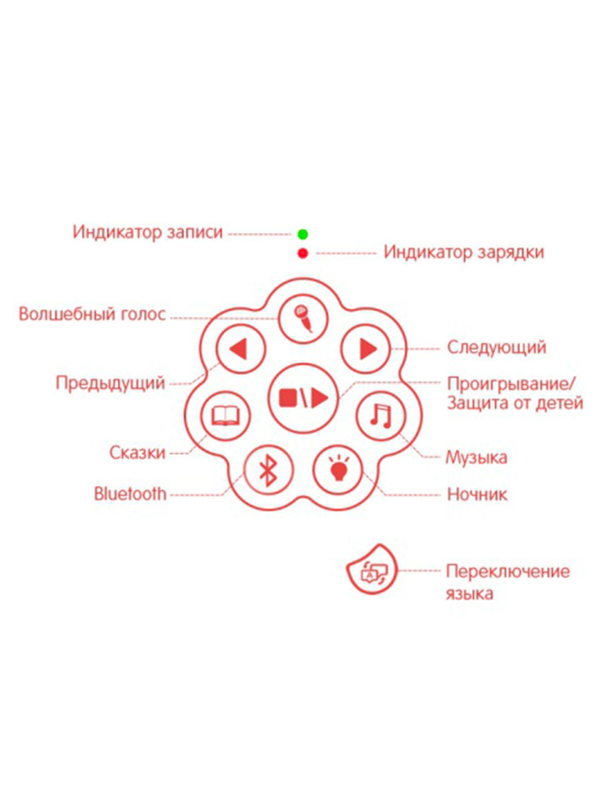 Игрушка Alilo Вид№6